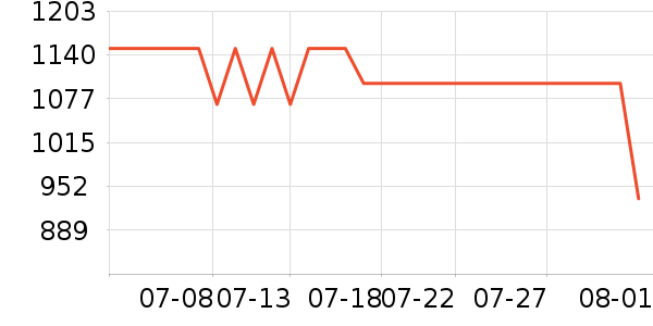 С�������ֱ���ʷ�۸�