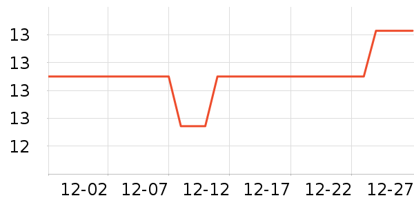 ����Ʒ��Ƥ�߻�����ʷ�۸�