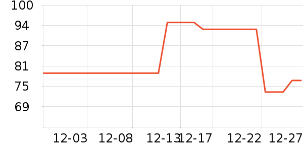 ̽����˯����ʷ�۸�