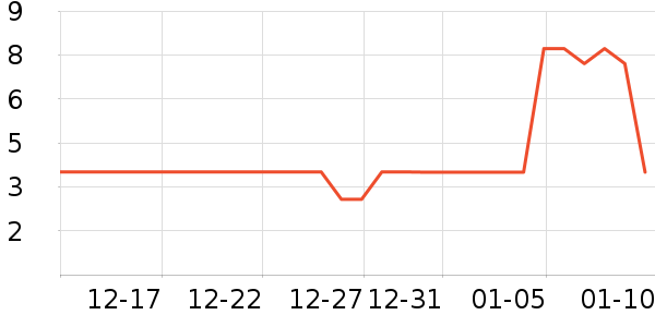 ����Ʒ�������ʷ�۸�