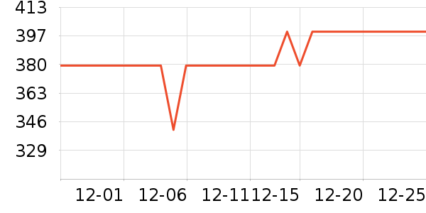 С�׵�����ƽ�������ʷ�۸�