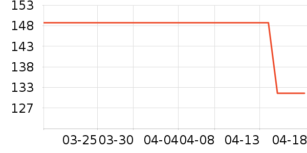 ���Ᵽ�±���ʷ�۸�