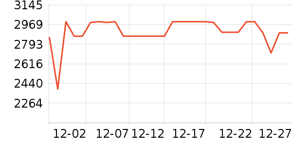 ����������ʷ�۸�