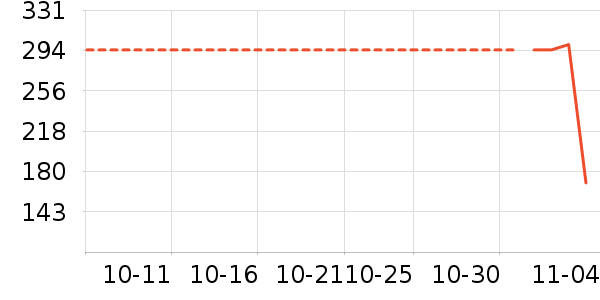 ������ʷ�۸�