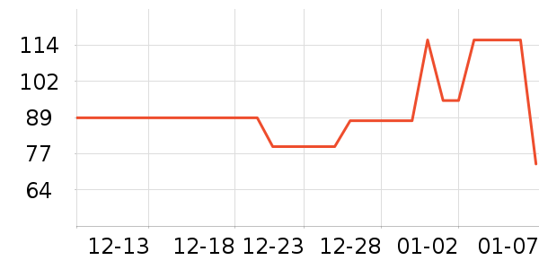 �������п���ʷ�۸�