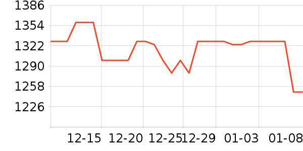 AMDCPU��ʷ�۸�