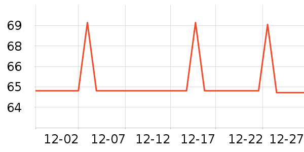 �������Թ�����ʷ�۸�