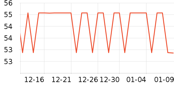 ζȫ������ʷ�۸�