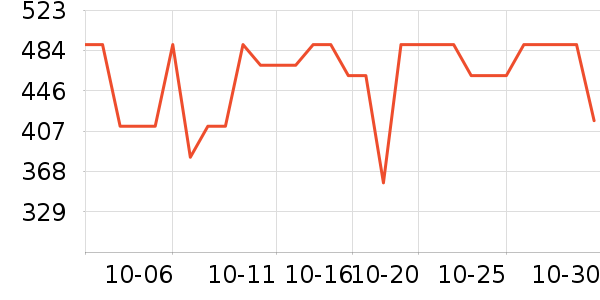 ���˶���ë����Ʒ��ʷ�۸�