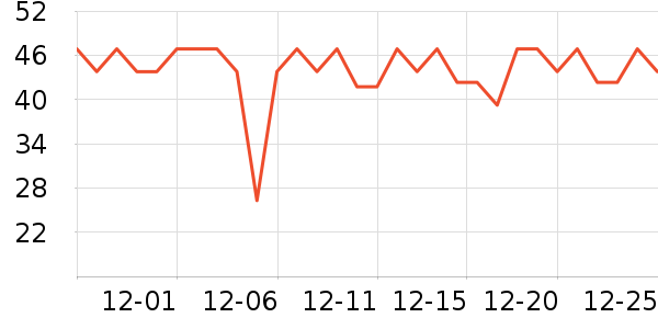 �������������ʷ�۸�