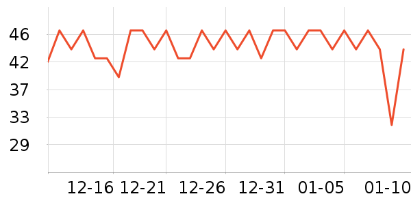 �������������ʷ�۸�