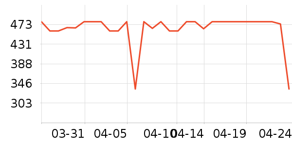 ������������洢��ʷ�۸�