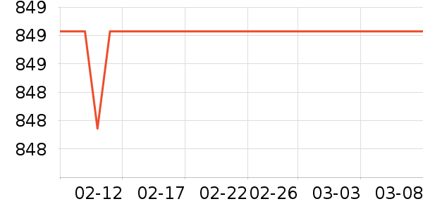 ��Ϊ��ʾ����ʷ�۸�