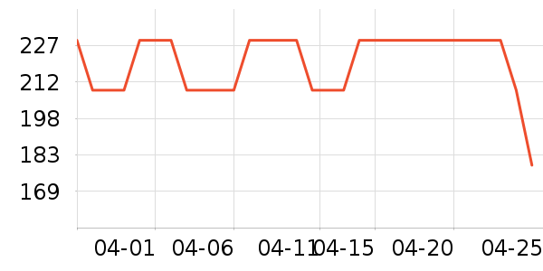 ��������˷���ʷ�۸�