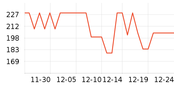 ��������˷���ʷ�۸�