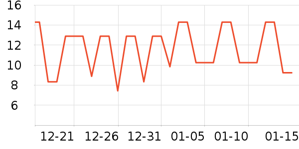 ����������ˮ����ʷ�۸�