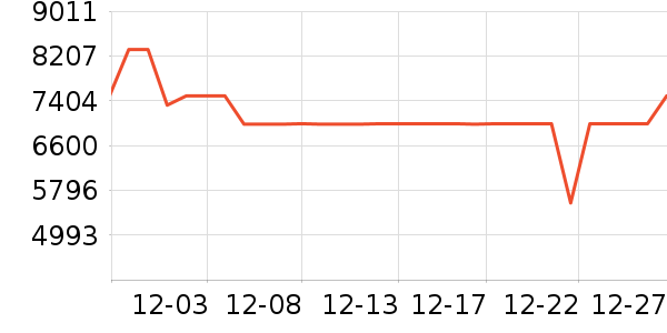 ���±�����ʷ�۸�