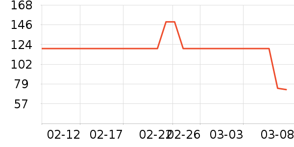 ���������˶�����ʷ�۸�