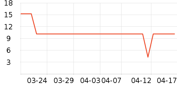 �����̺/�ص���ʷ�۸�