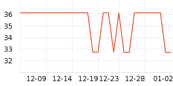 J.Sir����������Ʒ��ʷ�۸�