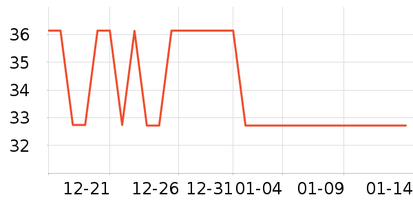 J.Sir����������Ʒ��ʷ�۸�