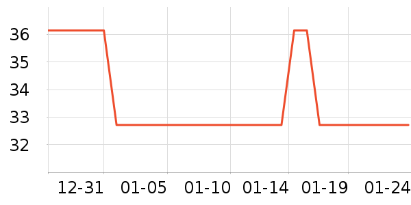 J.Sir����������Ʒ��ʷ�۸�