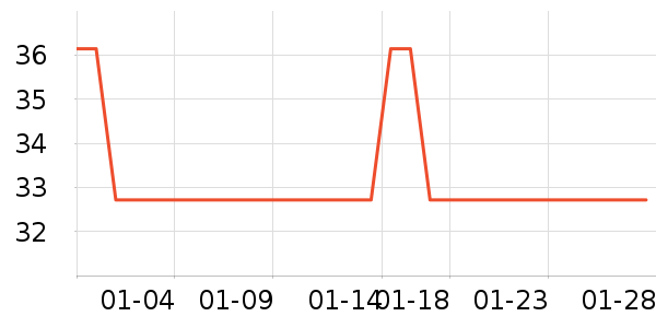 J.Sir����������Ʒ��ʷ�۸�