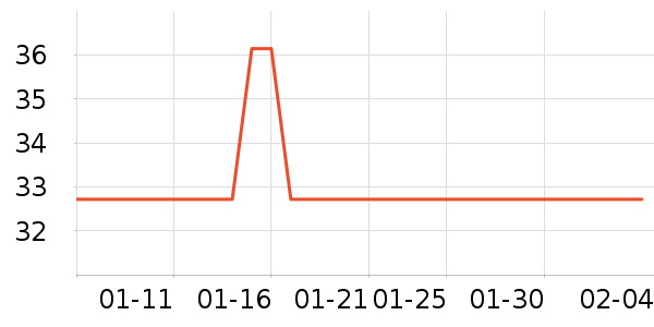 J.Sir����������Ʒ��ʷ�۸�