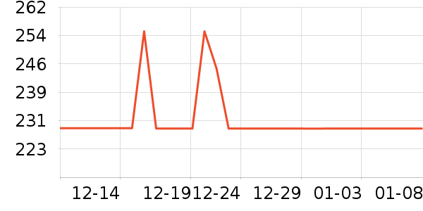 ��ʿ����ԡ��/��������ʷ�۸�