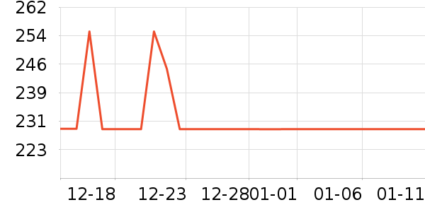 ��ʿ����ԡ��/��������ʷ�۸�