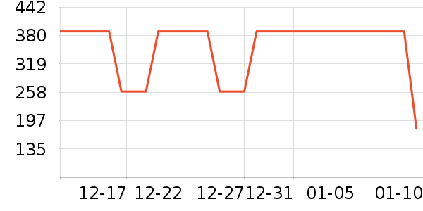 ���Ƕ��˶�ͯ���޷���ʷ�۸�