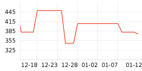 ɼɼ��װ/����/������ʷ�۸�