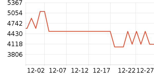 vivo�ֻ���ʷ�۸�