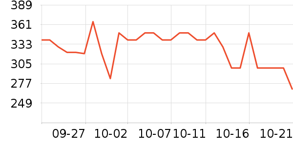 ����������ʷ�۸�