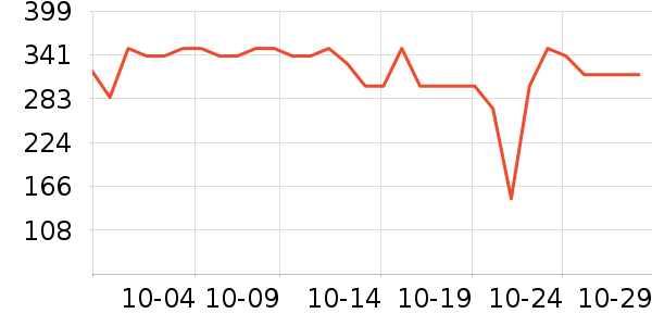 ����������ʷ�۸�