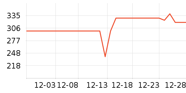 ����������ʷ�۸�