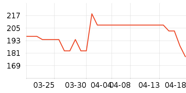 ����������/������/��ҩ����ʷ�۸�