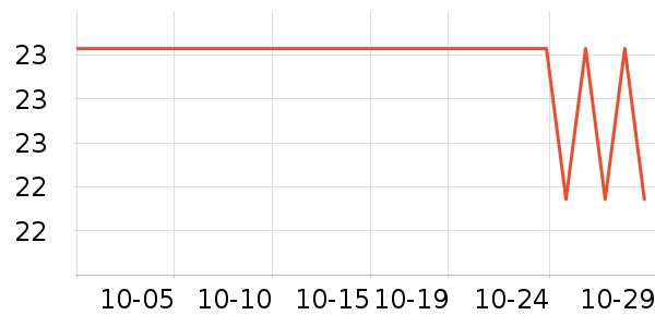 TaTanice��ľ/ƴ����ʷ�۸�