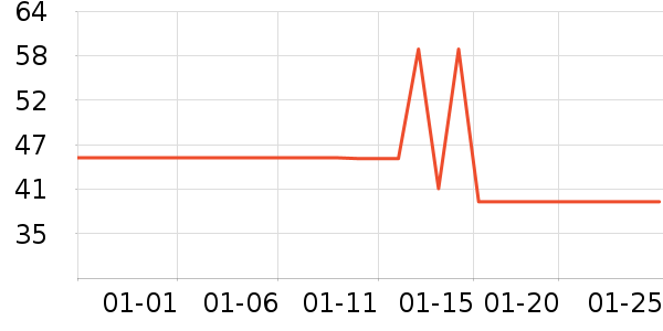 �ֶ�����������ʷ�۸�