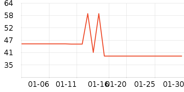 �ֶ�����������ʷ�۸�