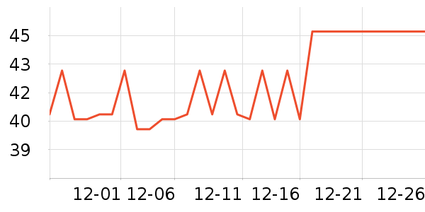 ��ҵ��ʳ��ζ��ʷ�۸�