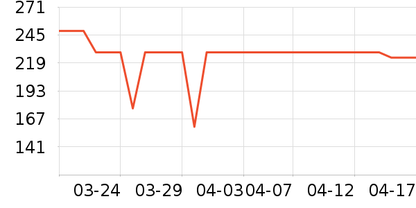 ��Ϊ����ͷ��ʷ�۸�