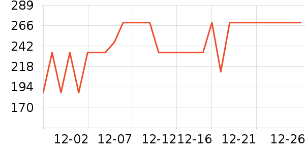 ��Ϊ����ͷ��ʷ�۸�