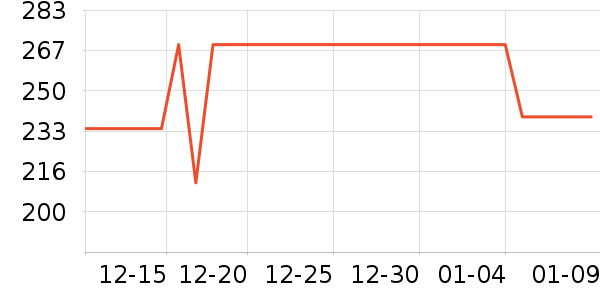 ��Ϊ����ͷ��ʷ�۸�