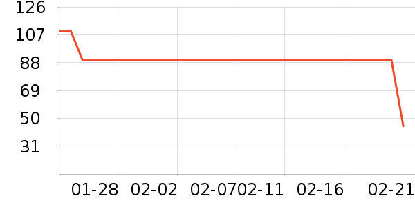 �����˶�����/��ͷ����ʷ�۸�