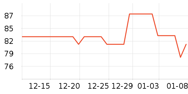 ����ţ��/��Ʒ��ʷ�۸�