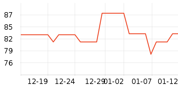 ����ţ��/��Ʒ��ʷ�۸�