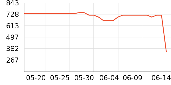 ���������ʷ�۸�