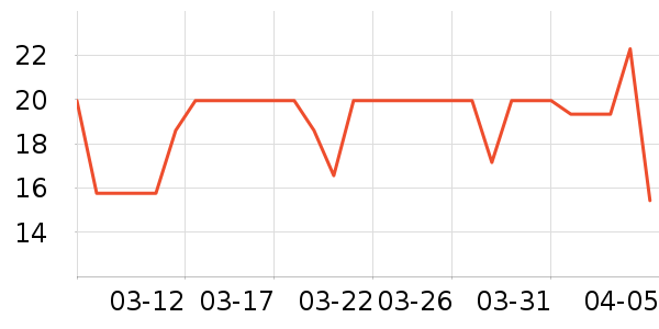 ��������������ʷ�۸�