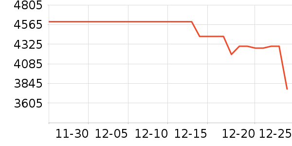 С���ֻ���ʷ�۸�